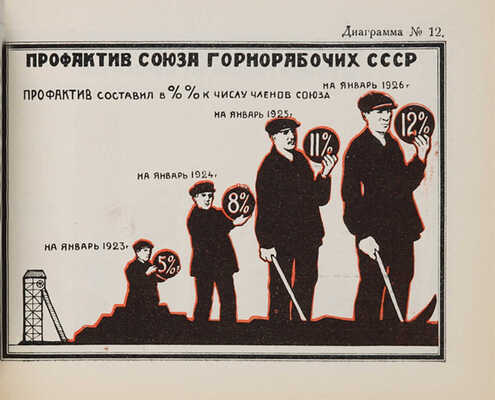 Наш Союз в диаграммах. Союз горнорабочих СССР. М.: ЦК Союза горнорабочих СССР, 1926.